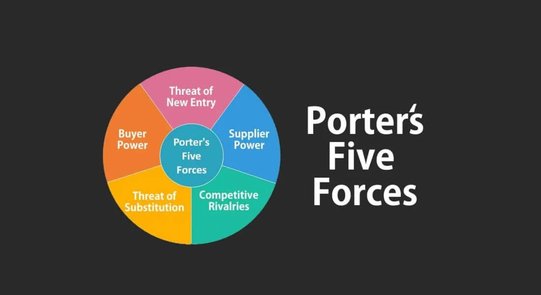 Mô hình 5 áp lực cạnh tranh của Michael Porter  Case Study Vinamilk