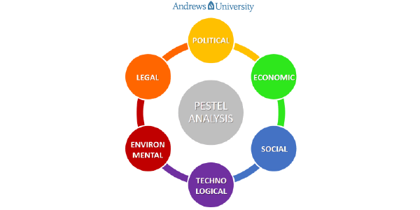 Mô hình PEST là gì Ứng dụng mô hình PEST trong lập kế hoạch kinh doanh